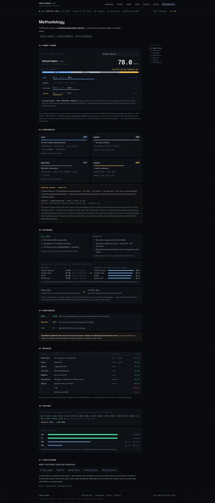 Страница методологии ToolTicker с разбором power score